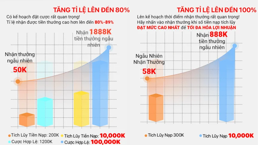 Quy định chi tiết điều kiện ưu đãi Tích lũy nạp siêu hoàn trả