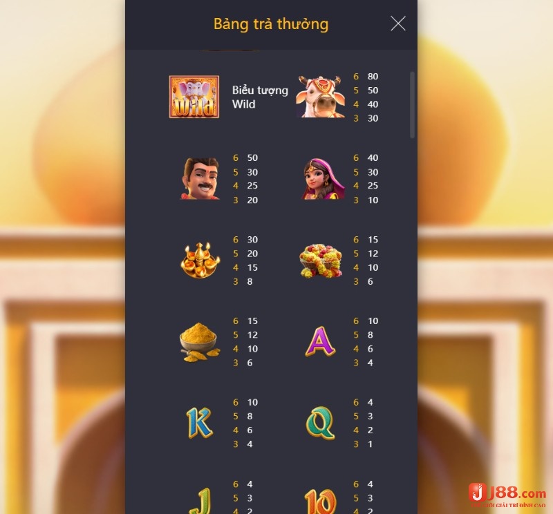 Bảng trả thưởng trong Ganesha Fortune