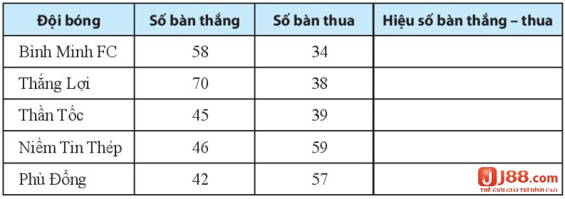 Sau đây j88 sẽ chia sẻ đến bạn một số cách tính xảy ra trong các giải đấu