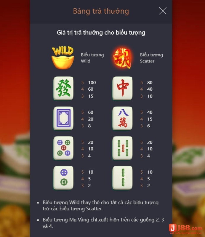 Bảng trả thưởng của Mahjong Ways